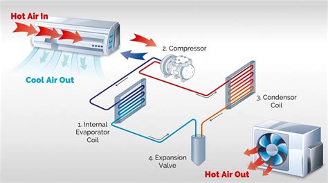 coil evaporator|HVAC Evaporator Coils: Importance and How They Work